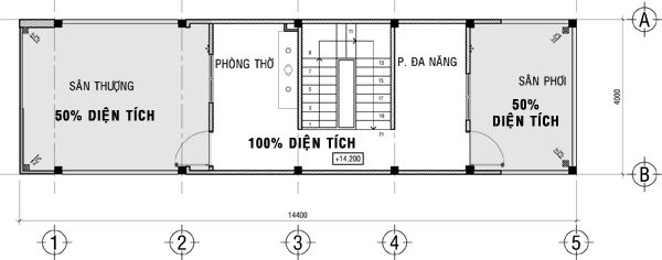 Gia Xay Nha, Giá Xây Nhà