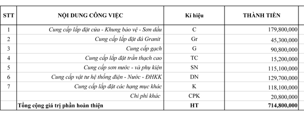 Gia Xay Nha, Giá Xây Nhà